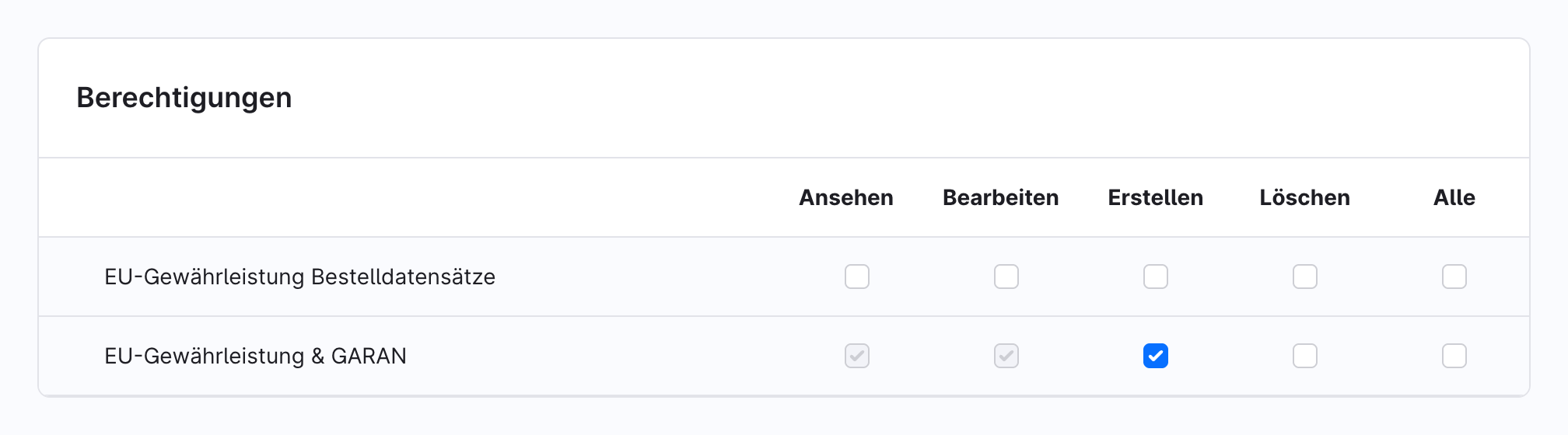 Rolle mit den Berechtigungen Ansehen, Bearbeiten und Erstellen für EU-Gewährleistung & GARAN
